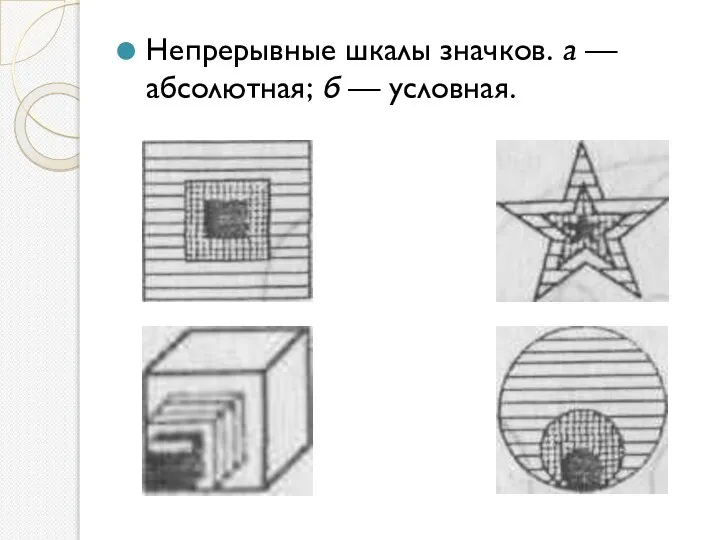 Непрерывные шкалы значков. а — абсолютная; б — условная.