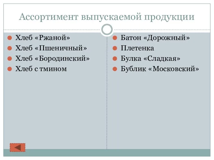 Ассортимент выпускаемой продукции Хлеб «Ржаной» Хлеб «Пшеничный» Хлеб «Бородинский» Хлеб с