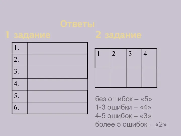 Ответы 1 задание 2 задание без ошибок – «5» 1-3 ошибки