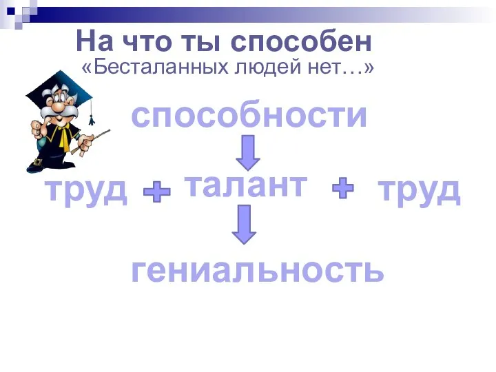 На что ты способен «Бесталанных людей нет…» способности труд талант гениальность труд