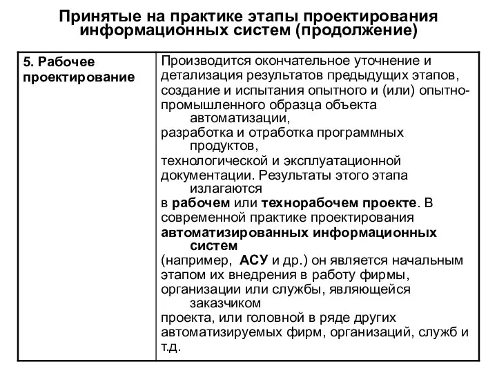 Принятые на практике этапы проектирования информационных систем (продолжение)