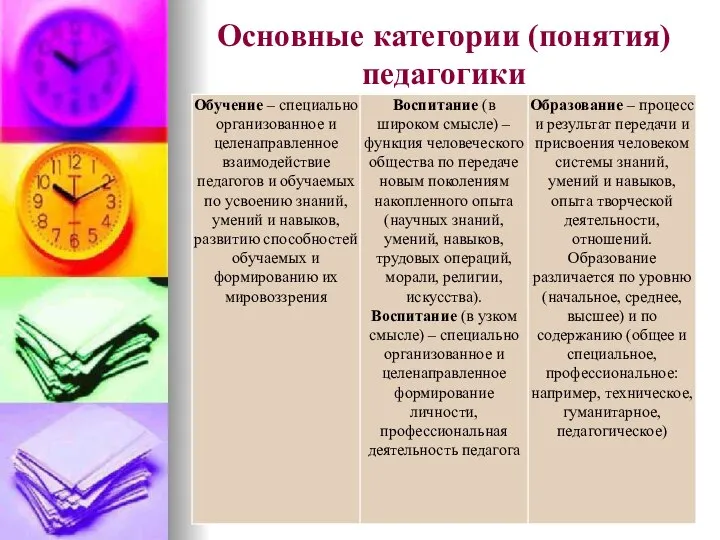 Основные категории (понятия) педагогики