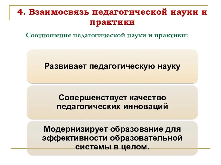 Соотношение педагогической науки и практики: 4. Взаимосвязь педагогической науки и практики