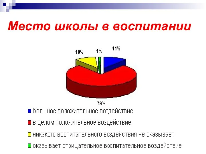 Место школы в воспитании