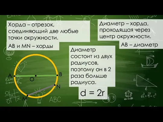 Хорда – отрезок, соединяющий две любые точки окружности. АB и MN