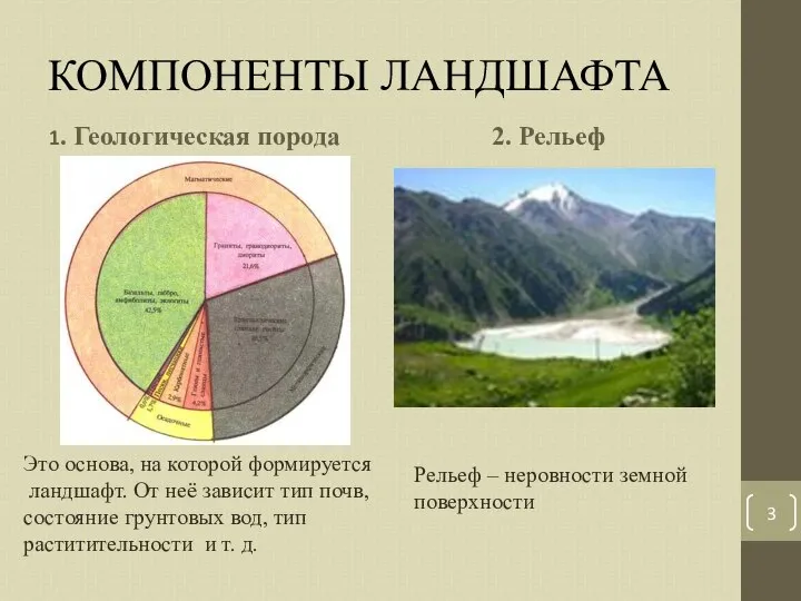 КОМПОНЕНТЫ ЛАНДШАФТА 1. Геологическая порода 2. Рельеф Это основа, на которой