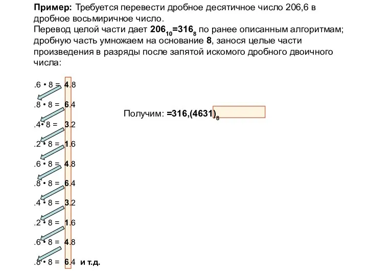 Пример: Требуется перевести дробное десятичное число 206,6 в дробное восьмиричное число.