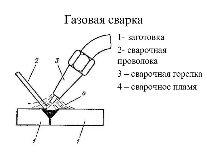 Газовая сварка 1- заготовка 2- сварочная проволока 3 – сварочная горелка 4 – сварочное пламя