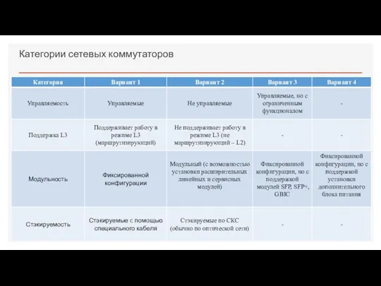 Категории сетевых коммутаторов