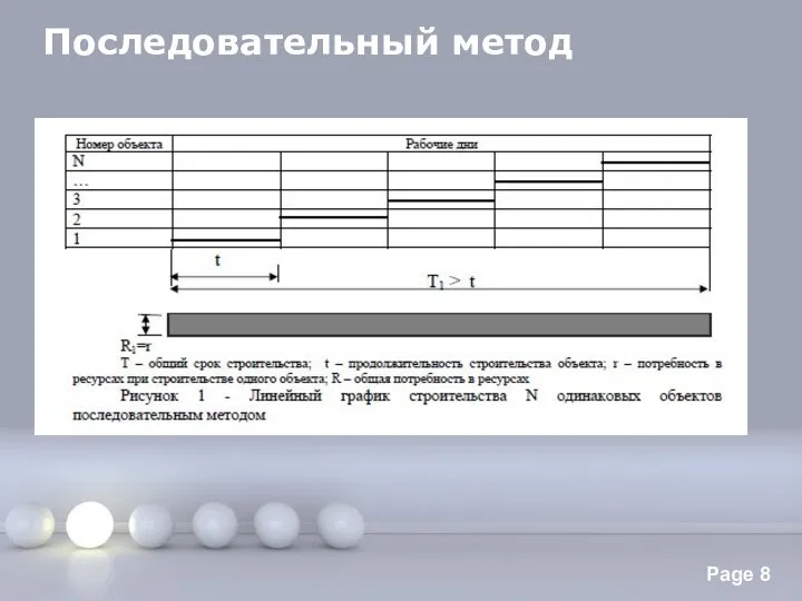 Последовательный метод