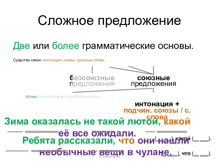 Сложное предложение Две или более грамматические основы. © InfoUrok.ru Средства связи: