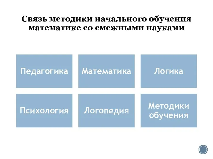 Связь методики начального обучения математике со смежными науками