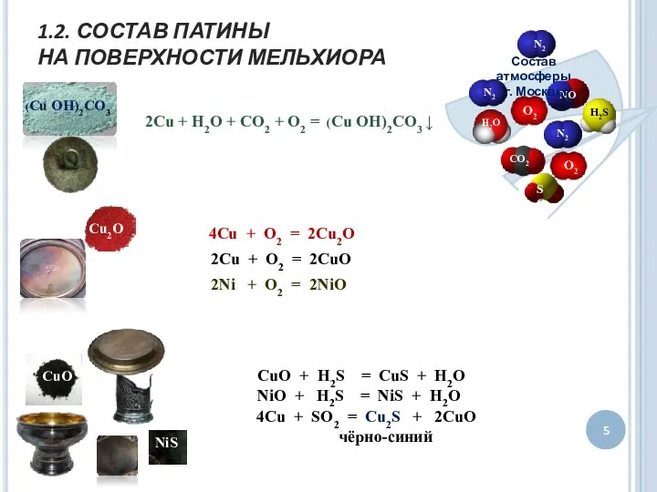 1.2. СОСТАВ ПАТИНЫ НА ПОВЕРХНОСТИ МЕЛЬХИОРА О2 О2 О2 2Cu +