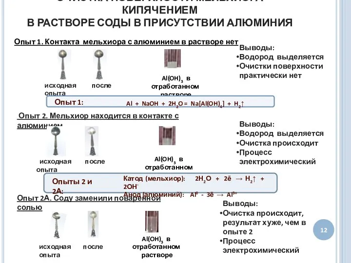 ОЧИСТКА ПОВЕРХНОСТИ МЕЛЬХИОРА КИПЯЧЕНИЕМ В РАСТВОРЕ СОДЫ В ПРИСУТСТВИИ АЛЮМИНИЯ 12