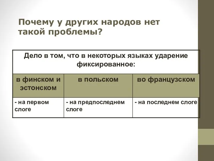 Почему у других народов нет такой проблемы?