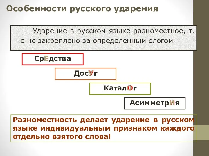 Особенности русского ударения Ударение в русском языке разноместное, т.е не закреплено