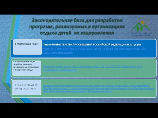 Законодательная база для разработки программ, реализуемых в организациях отдыха детей их