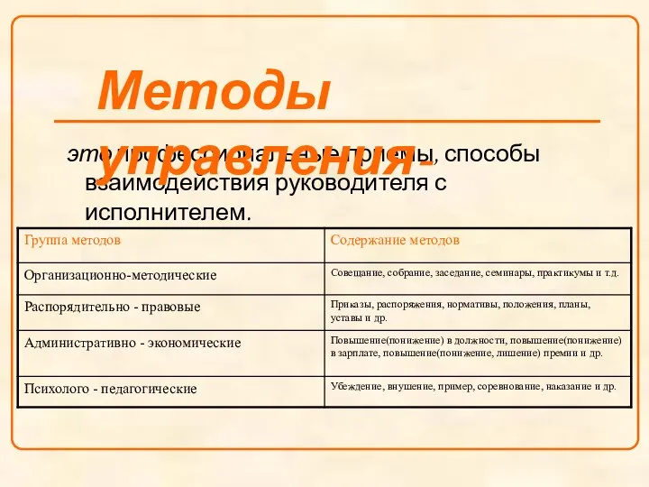 это профессиональные приемы, способы взаимодействия руководителя с исполнителем. Методы управления-