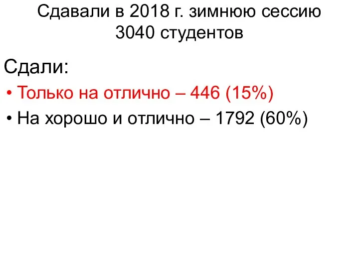 Сдавали в 2018 г. зимнюю сессию 3040 студентов Сдали: Только на