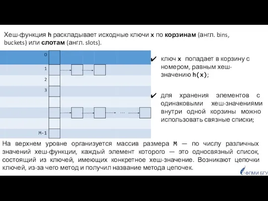 Хеш-функция h раскладывает исходные ключи x по корзинам (англ. bins, buckets)