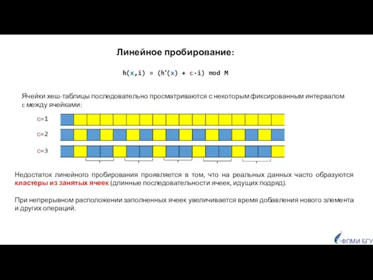 Недостаток линейного пробирования проявляется в том, что на реальных данных часто