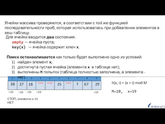 Ячейки массива проверяются, в соответствии с той же функцией последовательности проб,