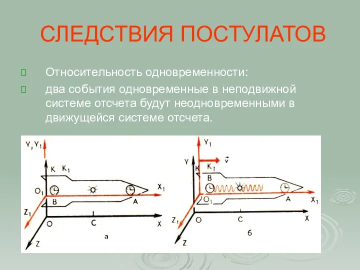 СЛЕДСТВИЯ ПОСТУЛАТОВ Относительность одновременности: два события одновременные в неподвижной системе отсчета