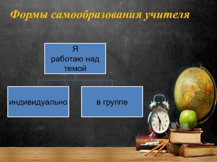 Формы самообразования учителя