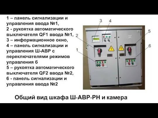1 – панель сигнализации и управления ввода №1, 2 - рукоятка
