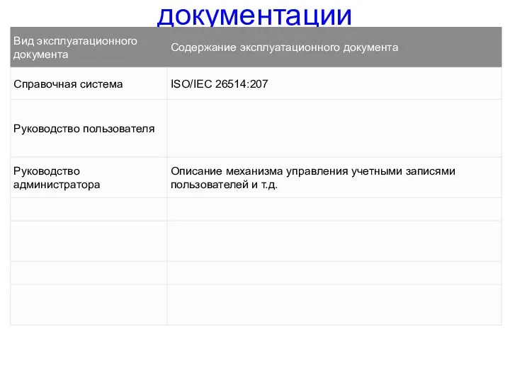 Виды эксплуатационной документации