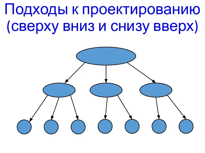 Подходы к проектированию (сверху вниз и снизу вверх)