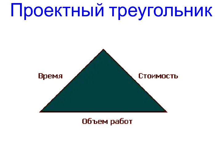 Проектный треугольник