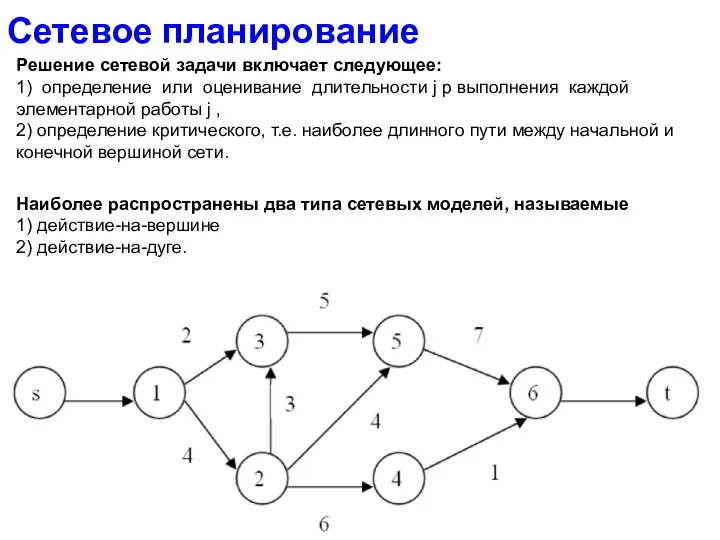 Сетевое планирование Наиболее распространены два типа сетевых моделей, называемые 1) действие-на-вершине