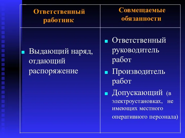 Ответственный работник Выдающий наряд, отдающий распоряжение Совмещаемые обязанности Ответственный руководитель работ