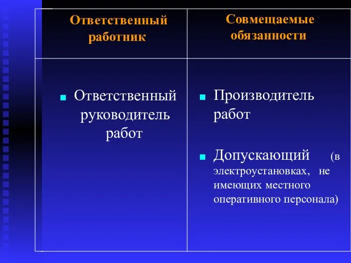 Ответственный работник Ответственный руководитель работ Совмещаемые обязанности Производитель работ Допускающий (в