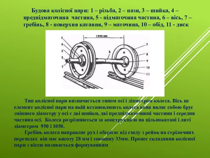 Будова колісної пари: 1 – різьба, 2 – пази, 3 –