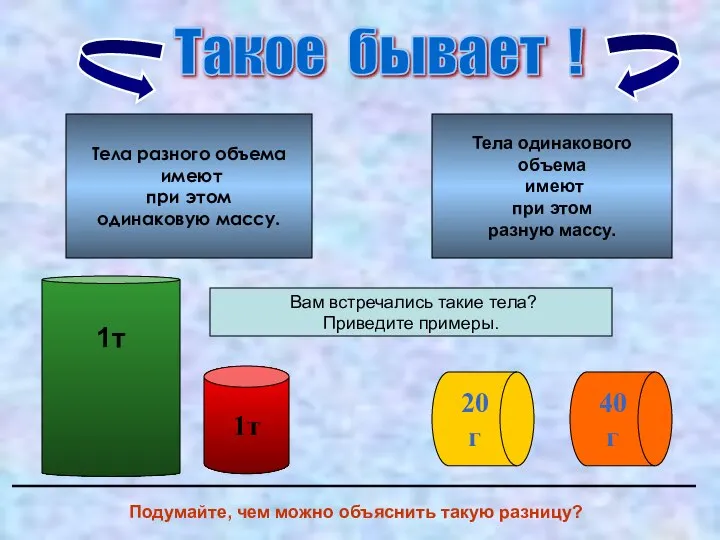 1т 1т 20г 40г Такое бывает ! Тела разного объема имеют