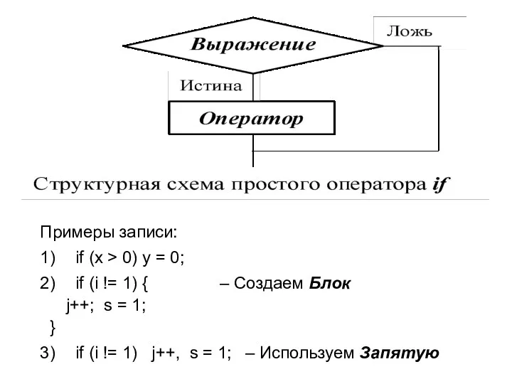 Примеры записи: 1) if (x > 0) y = 0; 2)