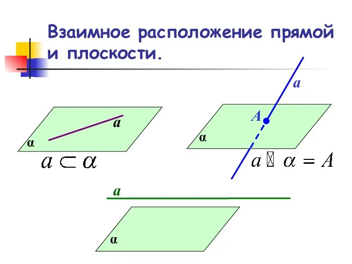 Взаимное расположение прямой и плоскости. α а α а А α а