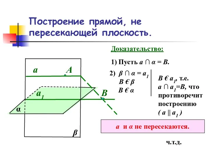 Построение прямой, не пересекающей плоскость. α а1 А β а Доказательство: