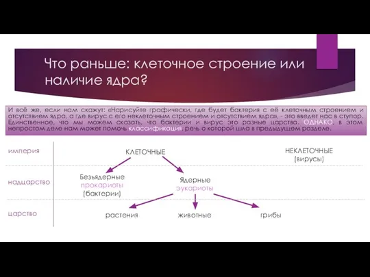 Что раньше: клеточное строение или наличие ядра? И всё же, если