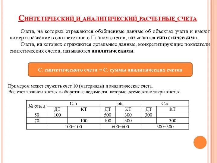 Синтетический и аналитический расчетные счета Счета, на которых отражаются обобщенные данные