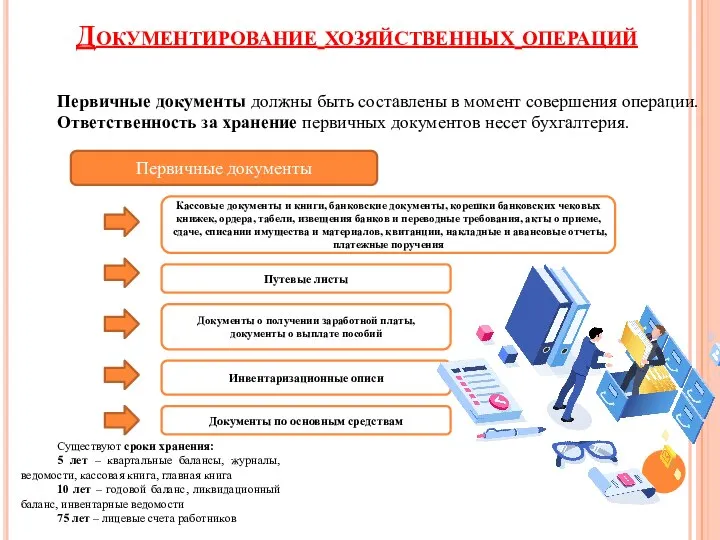 Документирование хозяйственных операций Первичные документы должны быть составлены в момент совершения