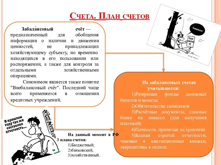 Счета. План счетов Забала́нсовый счёт — предназначенный для обобщения информации о