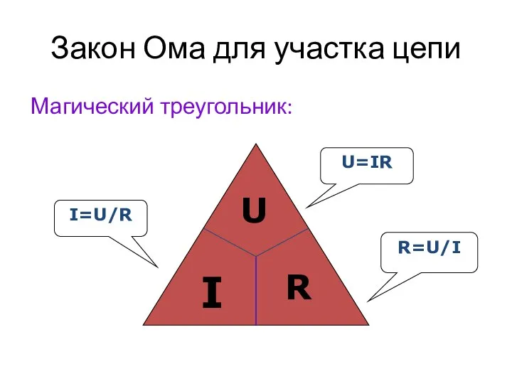 Закон Ома для участка цепи Магический треугольник: I=U/R R=U/I U=IR