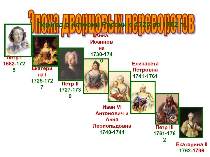 Эпоха дворцовых переворотов Период в истории России с 1725 по 1762