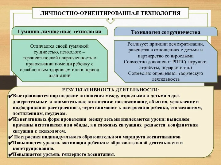 Гуманно-личностные технологии Технология сотрудничества ЛИЧНОСТНО-ОРИЕНТИРОВАННАЯ ТЕХНОЛОГИЯ Отличается своей гуманной сущностью, психолого