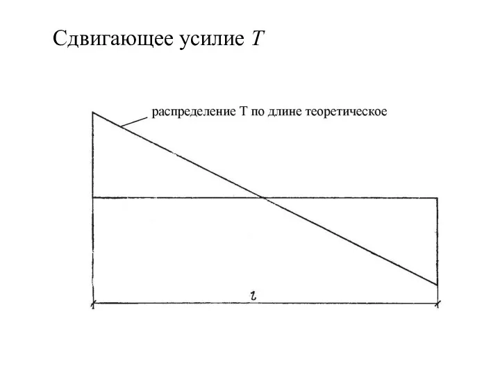 Сдвигающее усилие Т