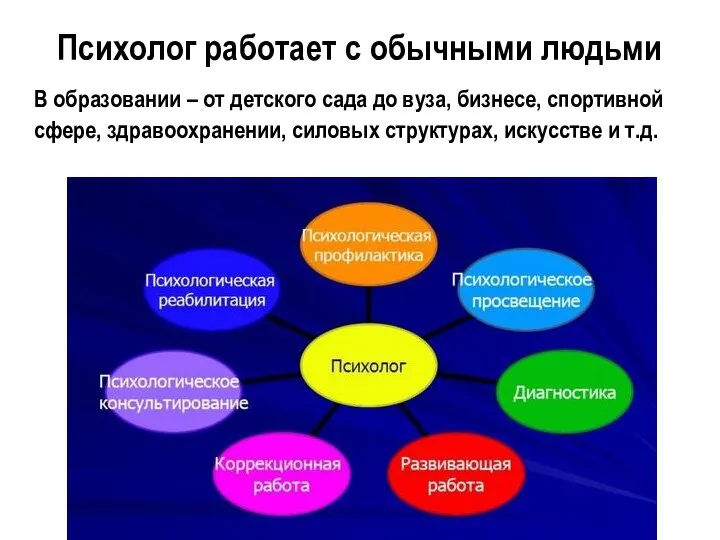 Психолог работает с обычными людьми В образовании – от детского сада