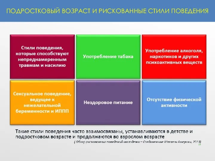 ПОДРОСТКОВЫЙ ВОЗРАСТ И РИСКОВАННЫЕ СТИЛИ ПОВЕДЕНИЯ